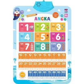 Gramedia Daan Mogot-SOUND POSTER BIP BIP: ANGKA