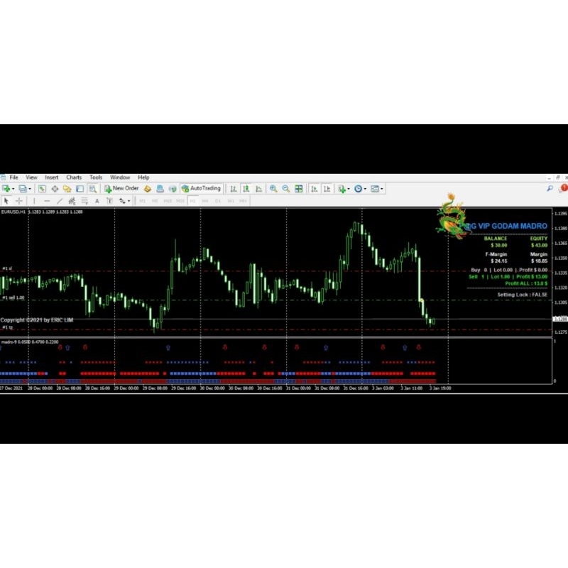 Robot Trading / EA MADRO versi OneShoot & Averaging (+ Plat PGC)