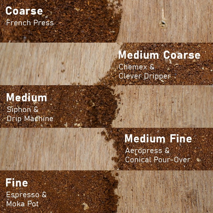 

Biji Kopi Bubuk Full Robusta Lampung Kopi Susu Ekonomis 1kg