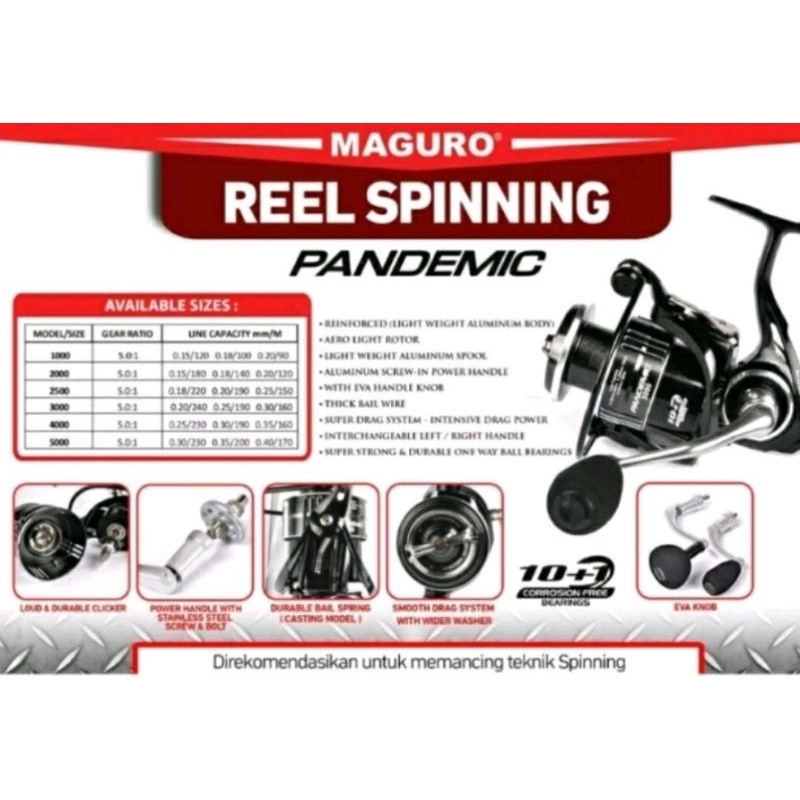 REEL MAGURO PANDEMIC / VIRUS