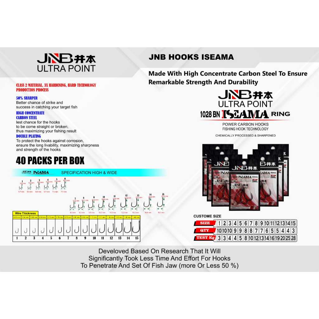 MATA KAIL JNB ULTRA POINT ISEAMA 1028 BN RING