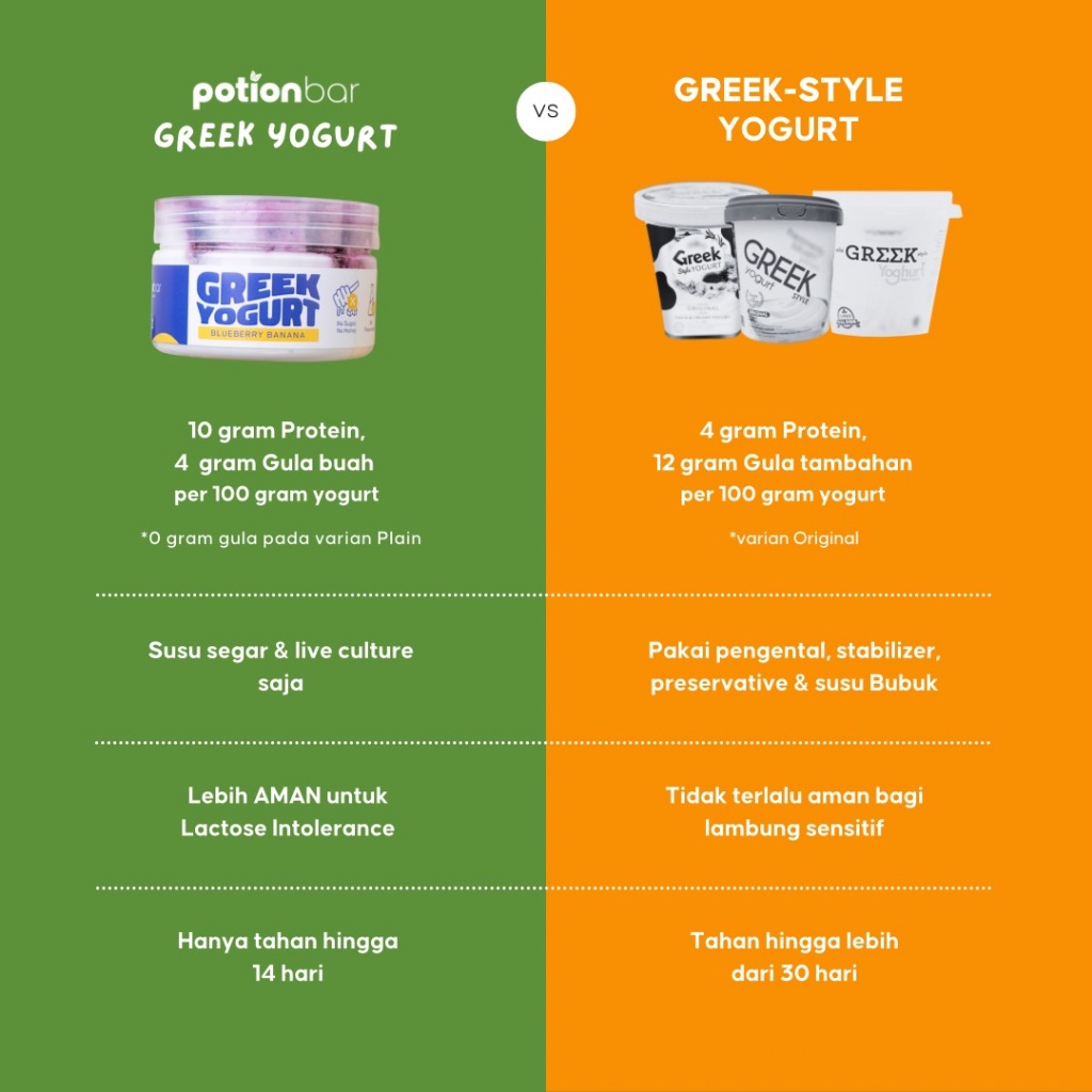 

IO Greek Yogurt Baby & Mommy [MPASI, No Sugar, No Honey]