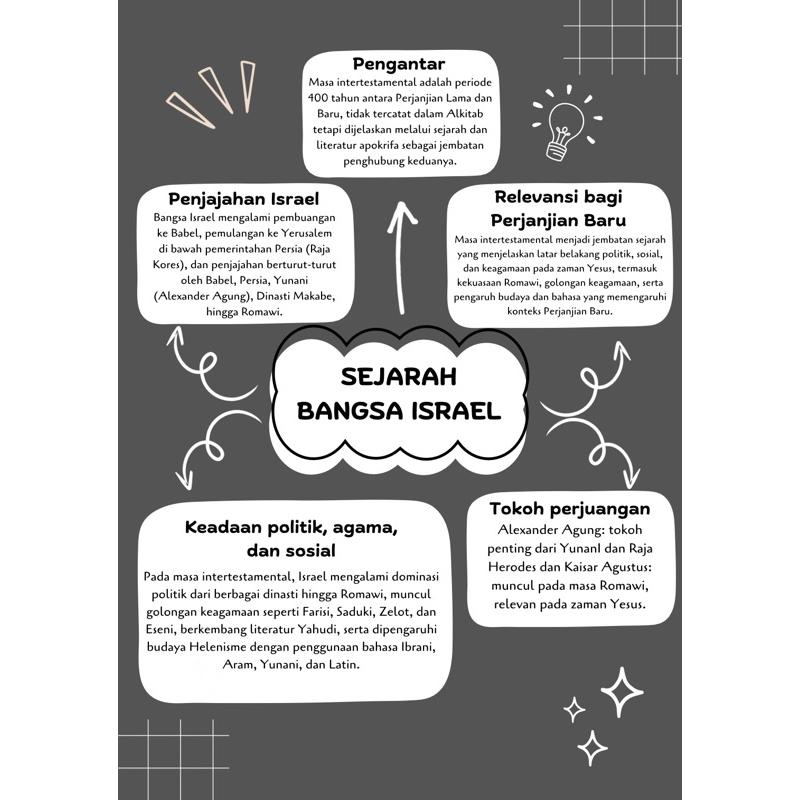 

Jasa pembuatan mind map tercepat, dan fast respon