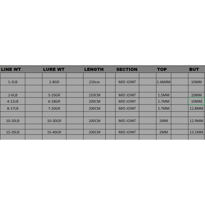 Blank KFB Casting X Core ( MID JOINT )