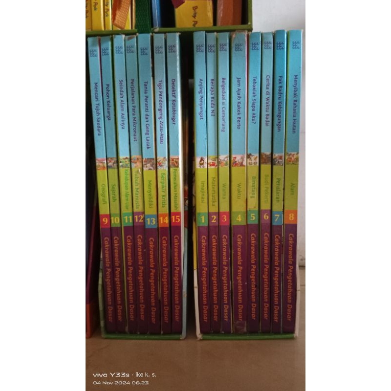 Cakrawala pengetahuan dasar