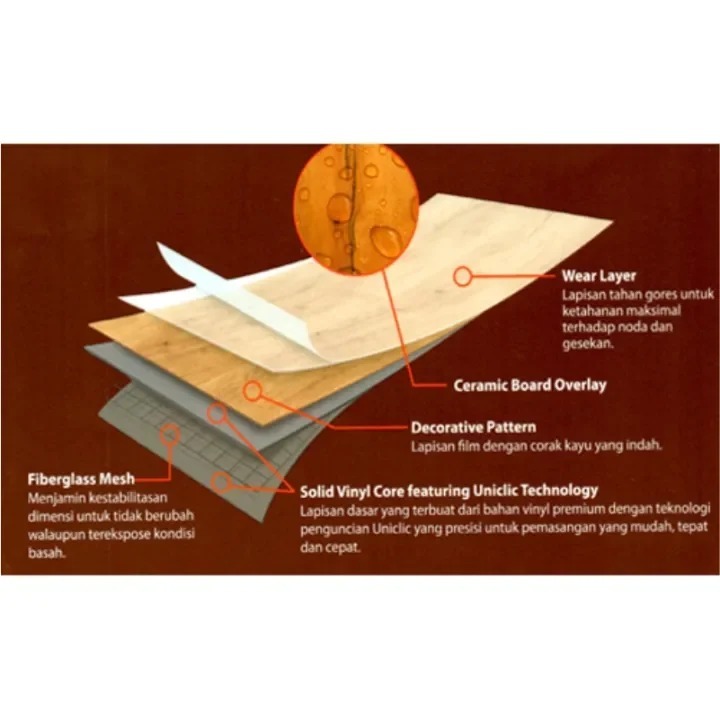 PAKET 50 PCS Vinyl Stiker Lantai Kayu Vinyl Lantai Premium 91.5 cm X 15 cm Vinyl Hh Quality