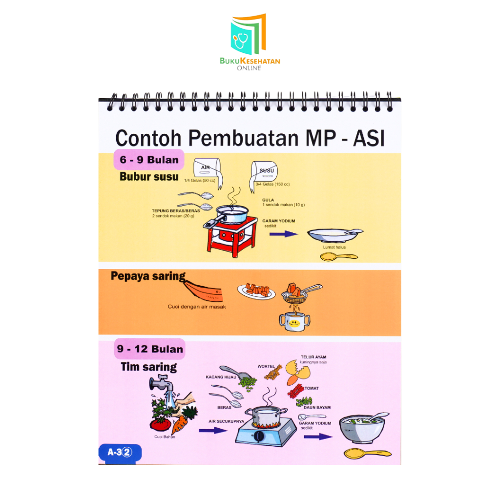 H3T LEMBAR BALIK KELAS IBU HAMIL / Flip Chart Penyuluhan Ibu Hamil
