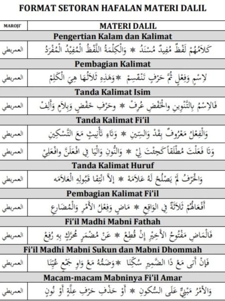 Nahwu At tadribi rumus pintar baca kitab kuning metode at tadrib