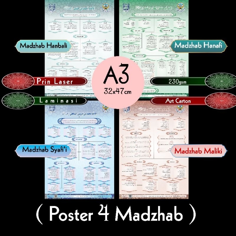 

1 Paket Poster Tasyjir Madzahibil Arba'ah Peta Perjalanan Keilmuan Empat Madzhab