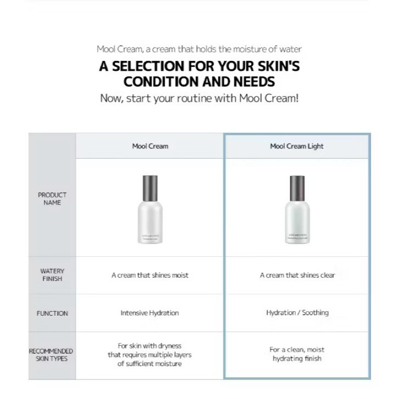 Jung Saem Mool Essential Mool Cream 50ml / Jung Saem Mool Essential Mool Cream Light 50ml