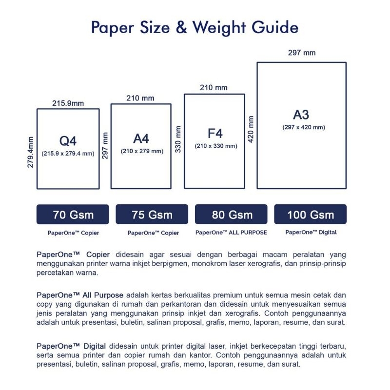 

bib Kertas HVS A4 80 GSM Paper One 1Rim Isi Lembar