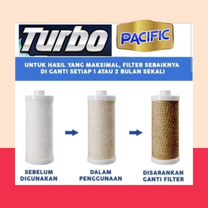 Isi filter penyaring air bersih water heater rinnai reu-a1620wd-ind 20 liter listrik reu 5cfc gas lp