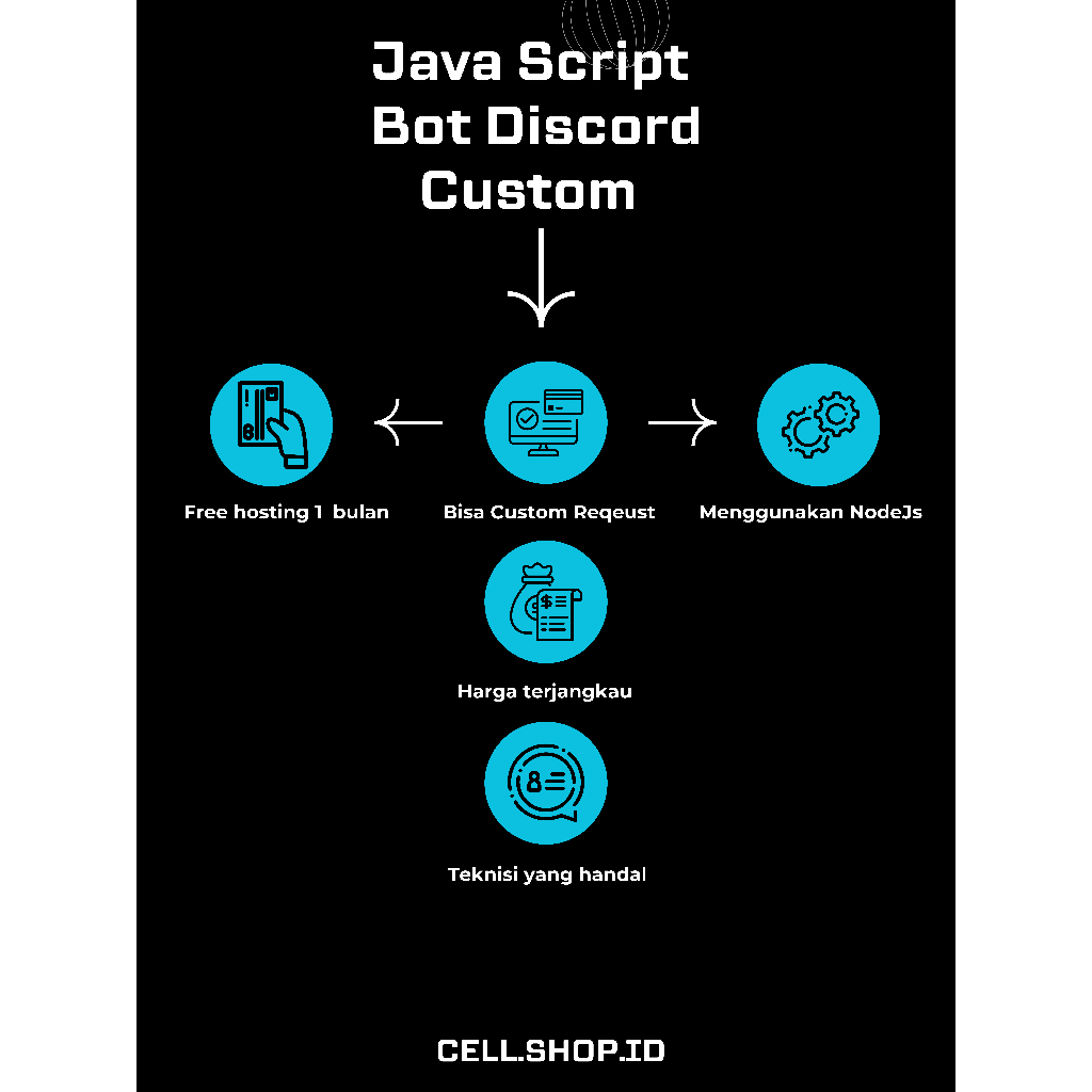 Discord bot, NodeJS, Custom Request