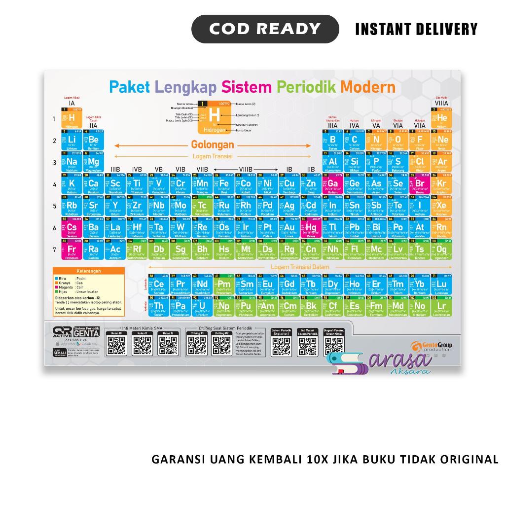 Poster Tabel Periodik Modern Ukuran A2 ( 59,4 x 42 CM ) Terlengkap
