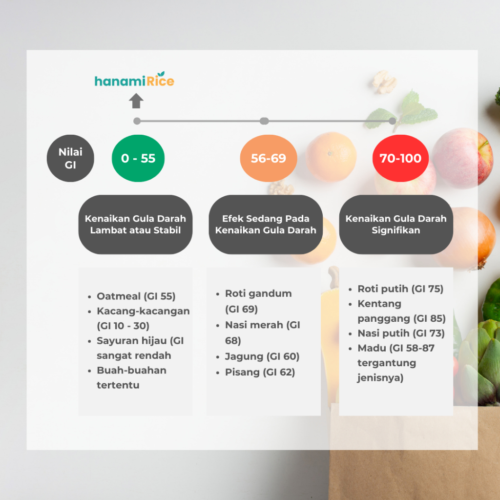 

LAKU Beras Putih Premium 6Kg - Beras Diabetes RendahHanamiRice