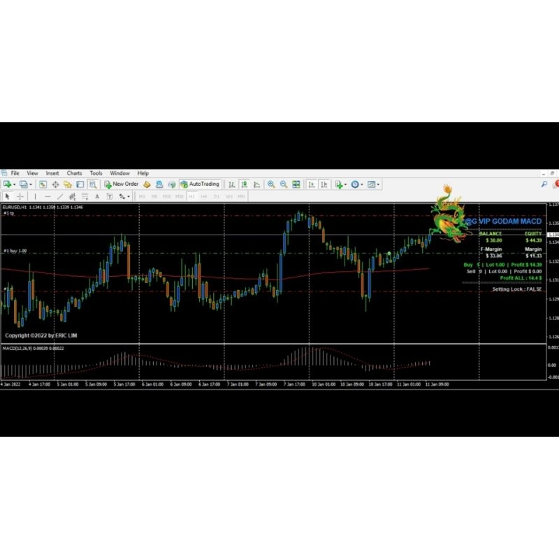 Robot Trading / EA MACD versi OneShoot & Averaging (+ Plat PGC)