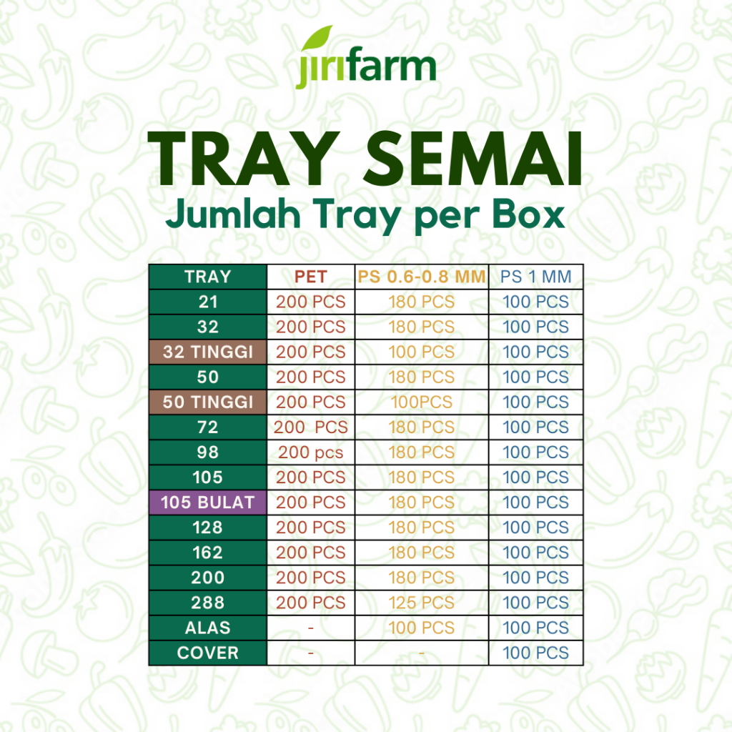 Oppashop_ Jirifarm - Tutup Tray Semai Cover Tebal 1 Mm Potray Seeding