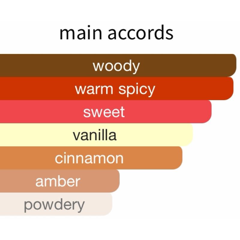 [Th] 30Ml KiliaN AngelS Share For Men & Women - Extrait Dp