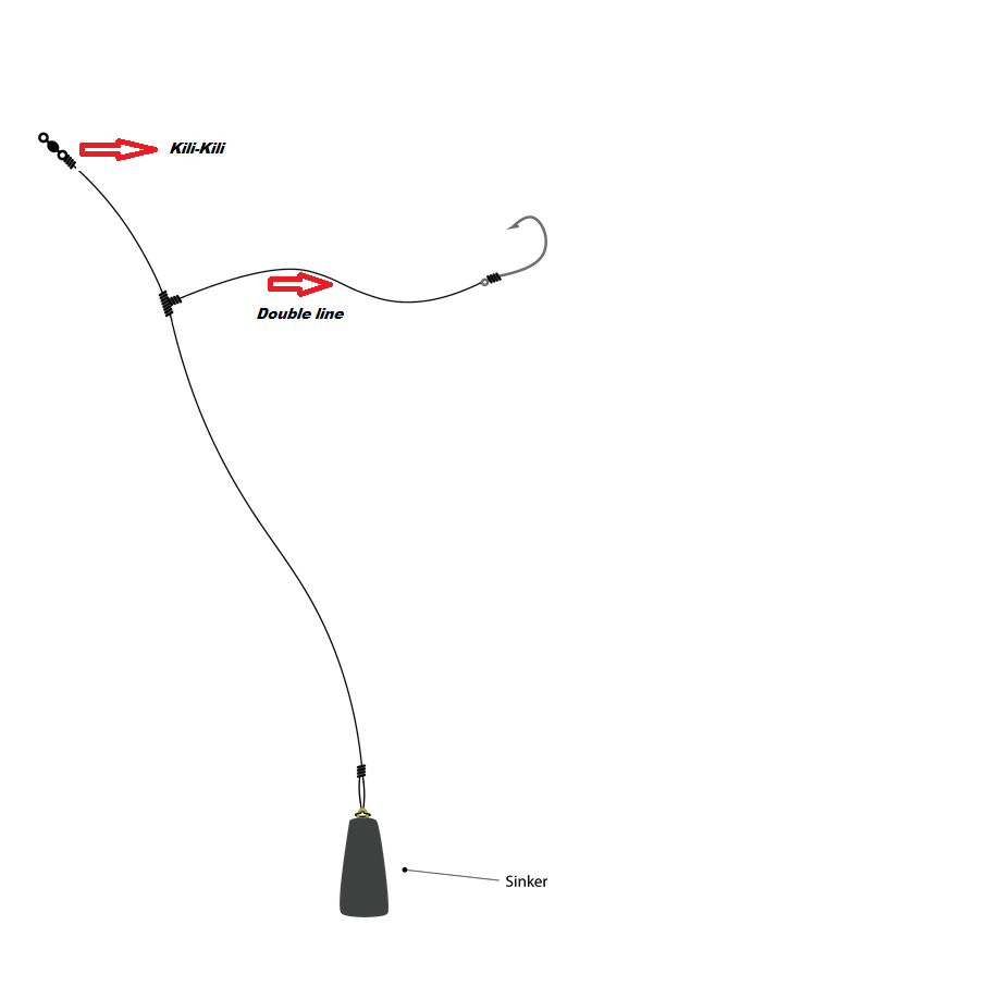PROMO Rangkaian 1 Kail Pancing Laut Dasaran Rumpon
