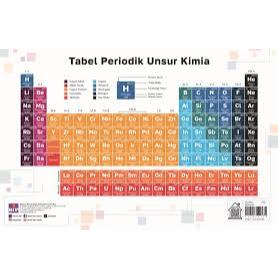 TABEL PERIODIK UNSUR KIMIA (UKURAN SEDANG)- Tim BIP