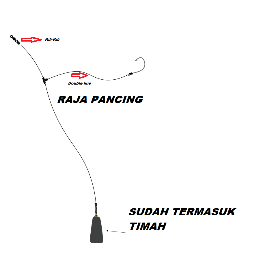 Lengkap Rangkaian Kail Pancing Untuk Laut Dasaran Rumpon