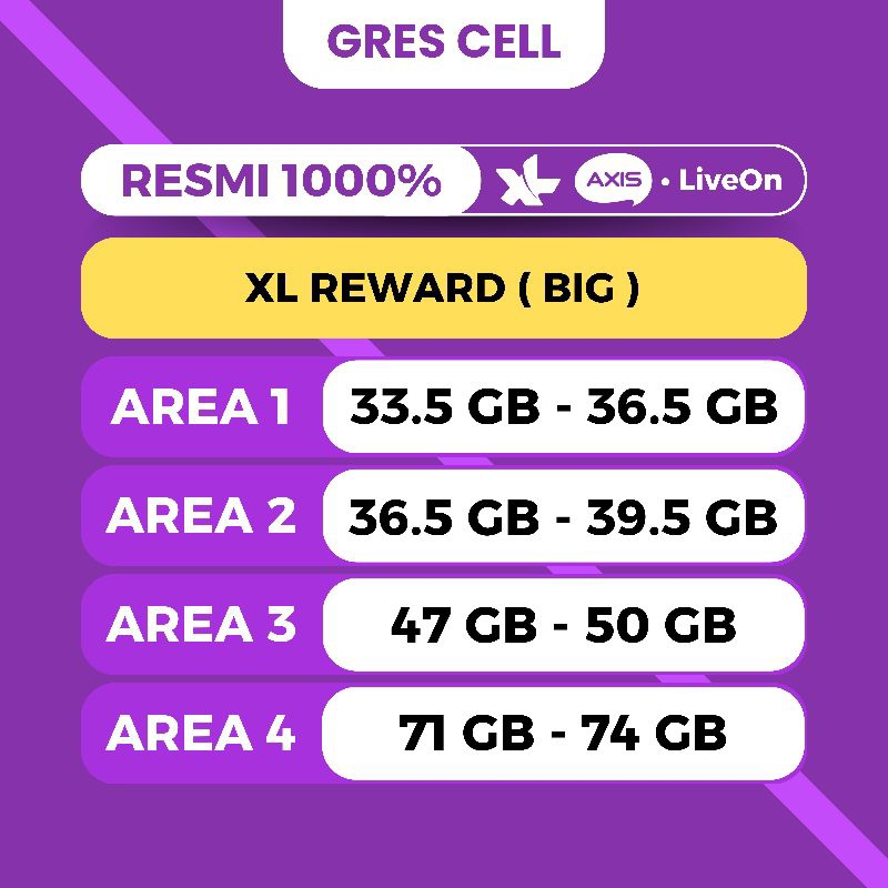 paket data XL Axis live on termurah