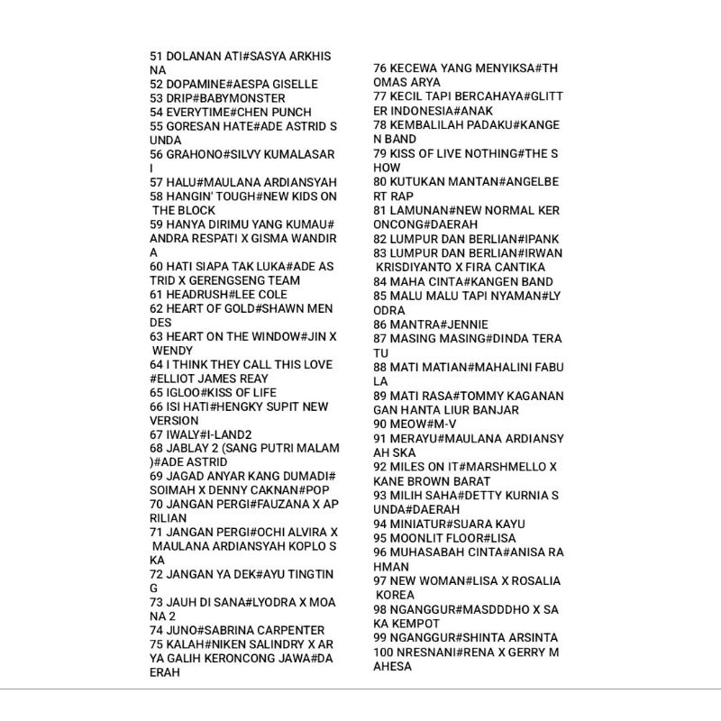 UPDATE LAGU KARAOKE 2024 DESEMBER 1 150 LAGU 720 MP4