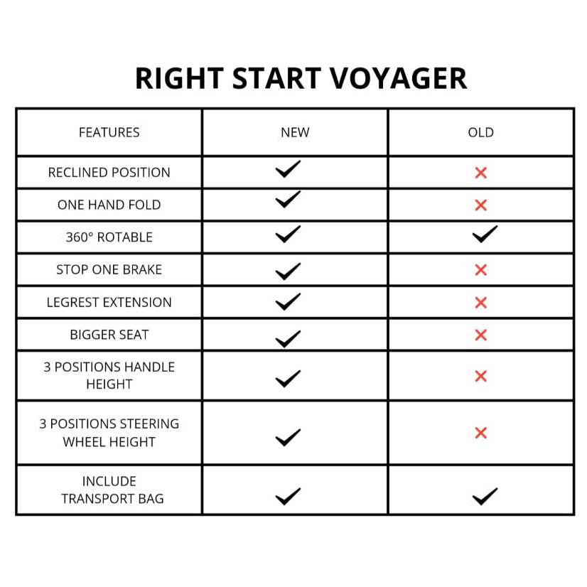 Right Start Voyager / Voyager X Stroller Sepeda Lipat Anak Bayi Roda 3 Balance Bike Terlaris