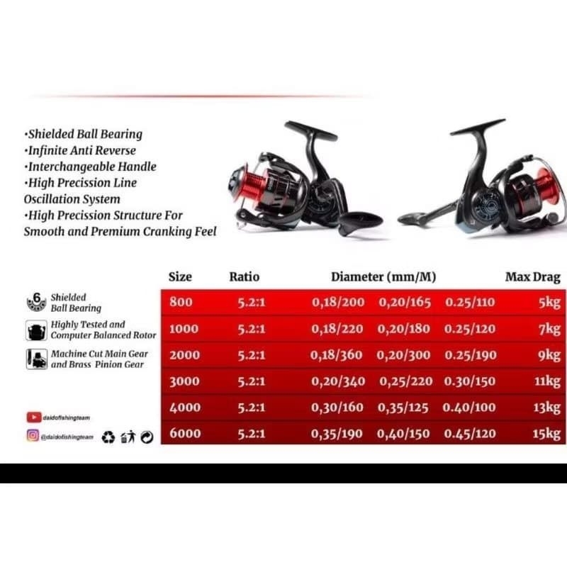 REEL PANCING DAIDO SUPERIOR 3000