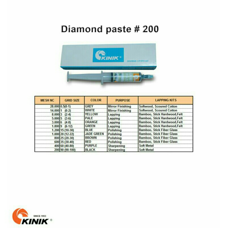 

Kinik Diamond Paste 200 5G Black
