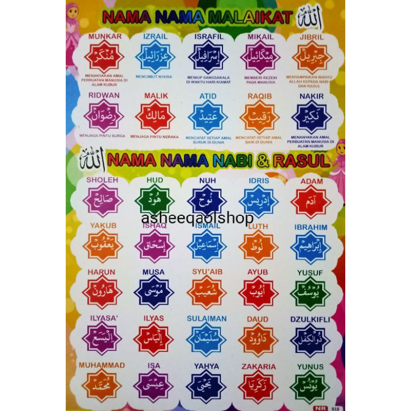 Poster Edukatif Mengenal Nama Malaikat Nabi & Rasul