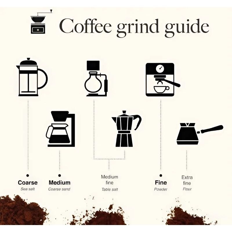 

KOPI HOUSEBLEND