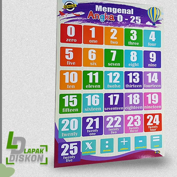 

Promo Murah Poster Mengenal Angka 0-25 | Poster Pendidikan | Poster Anga/Bilangan