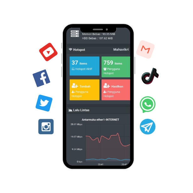 Remote mikrotik dan mikhmon online