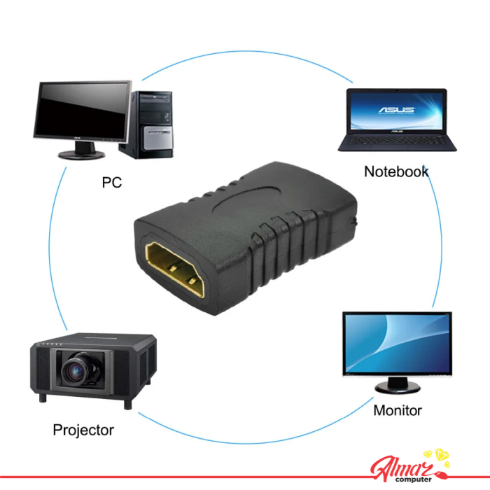 Konektor HDMI Female- Female/ Gender HDMI Female- Female