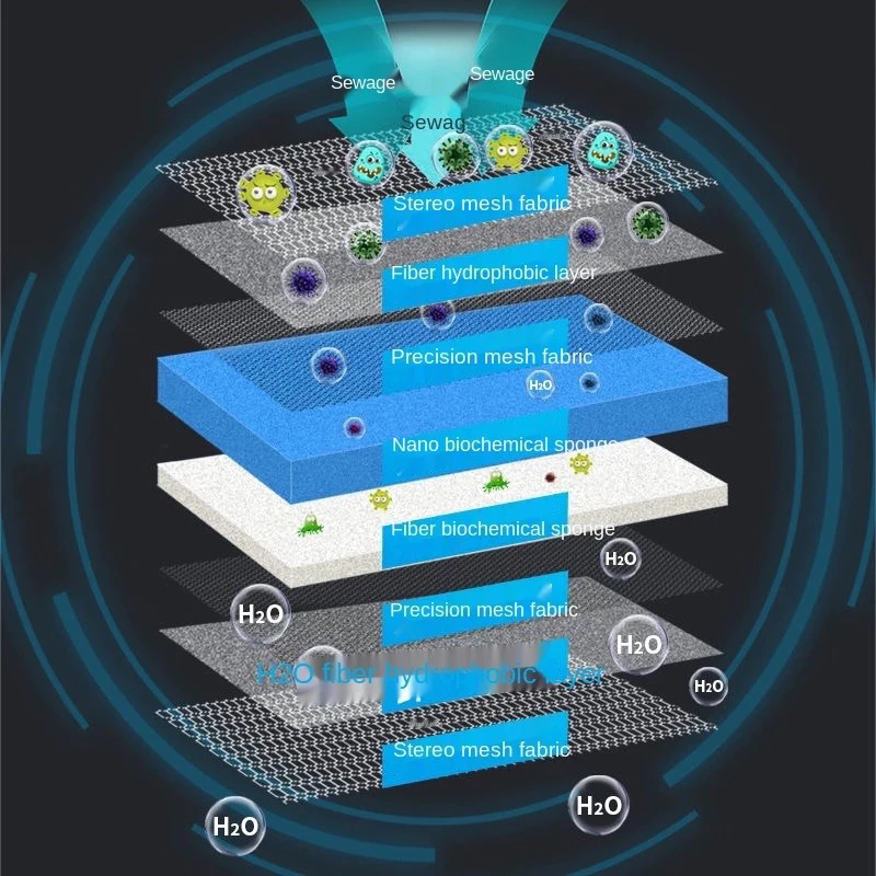 KAPAS BUSA FILTER 8D (8 LAPISAN) AQUARIUM SPONGE FILTER COTTON SUPER PREMIUM BISA DICUCI