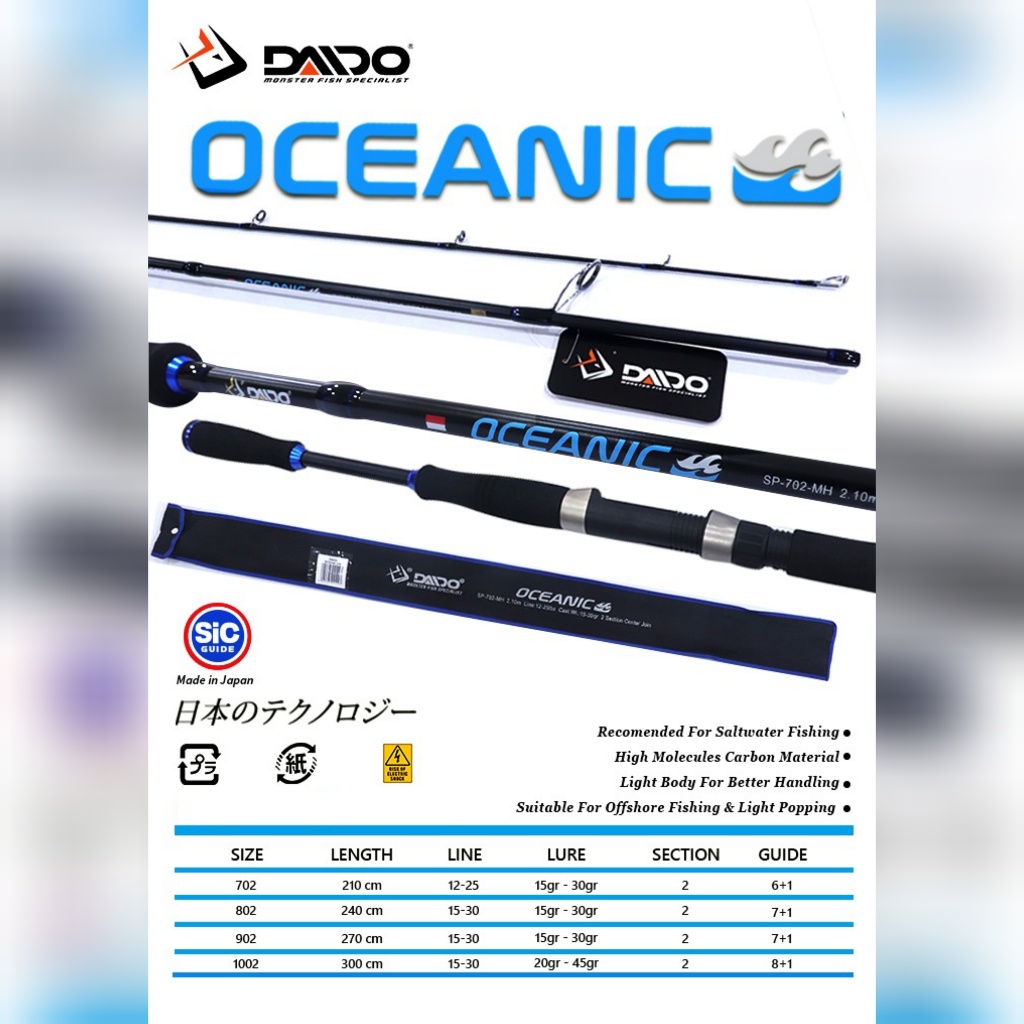 JORAN PANCING DAIDO OCEANIC BAHAN CARBON