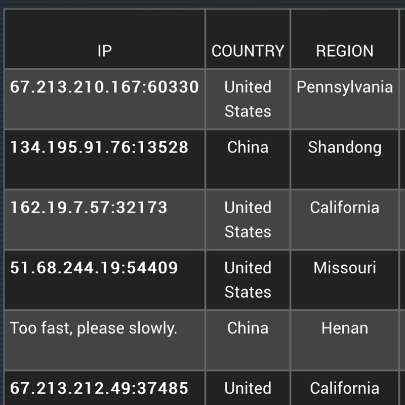 Proxy premium 1 bulan - good ip bergaransi