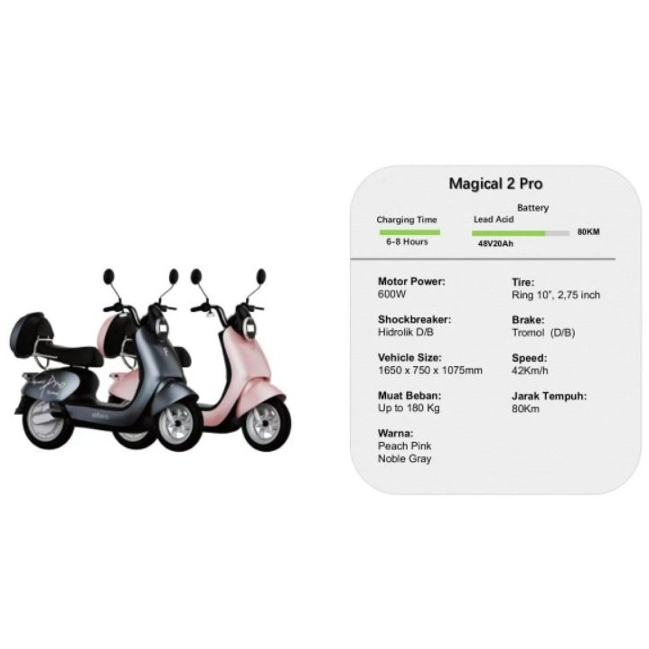 Sepeda Listrik Ofero Magical 2 Pro