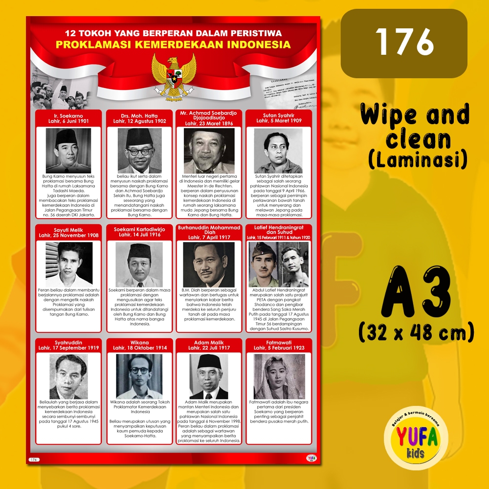 

176 poster 12 tokoh proklamasi - Poster Edukasi Anak - Poster belajar anak - Poster wipe and clean - perlengkapan belajar anak - poster dinding murah - poster anak paud / TK - poster anak SD