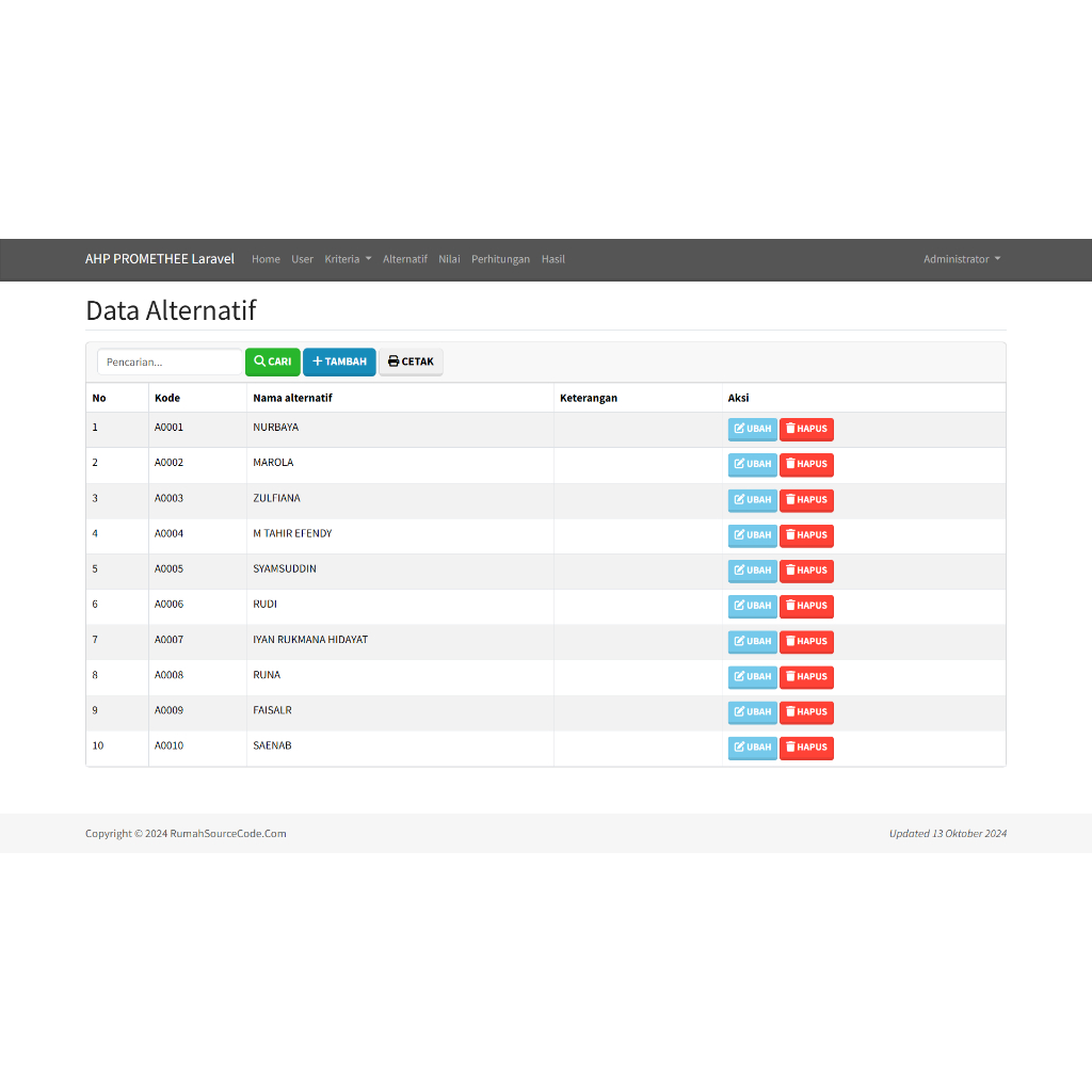Source Code SPK Metode AHP PROMETHEE Laravel