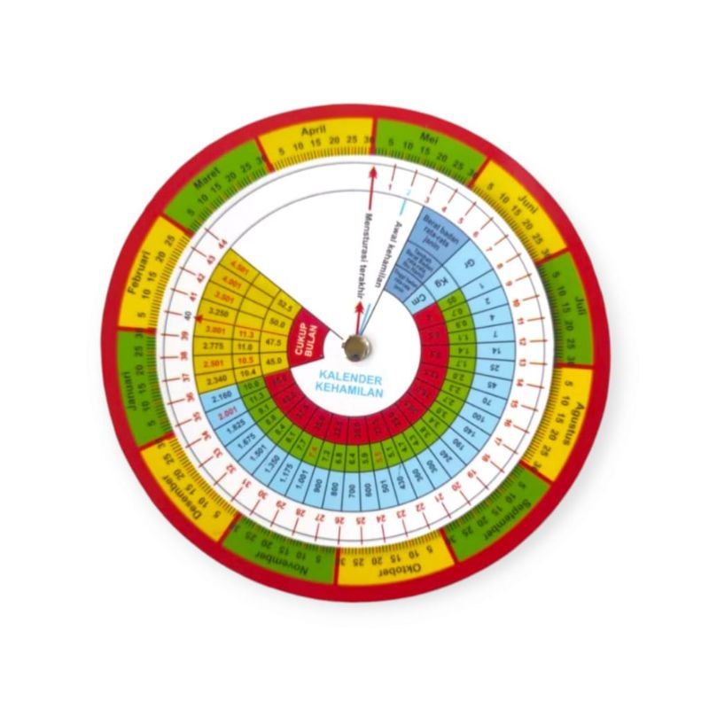 

Linset Kalender Kehamilan