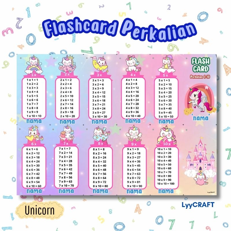 

FlashcardPerkalian