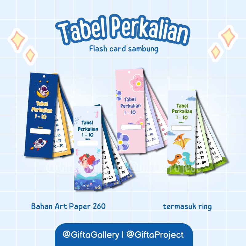 Tabel Flash Card Perkalian Pembagian Matematika