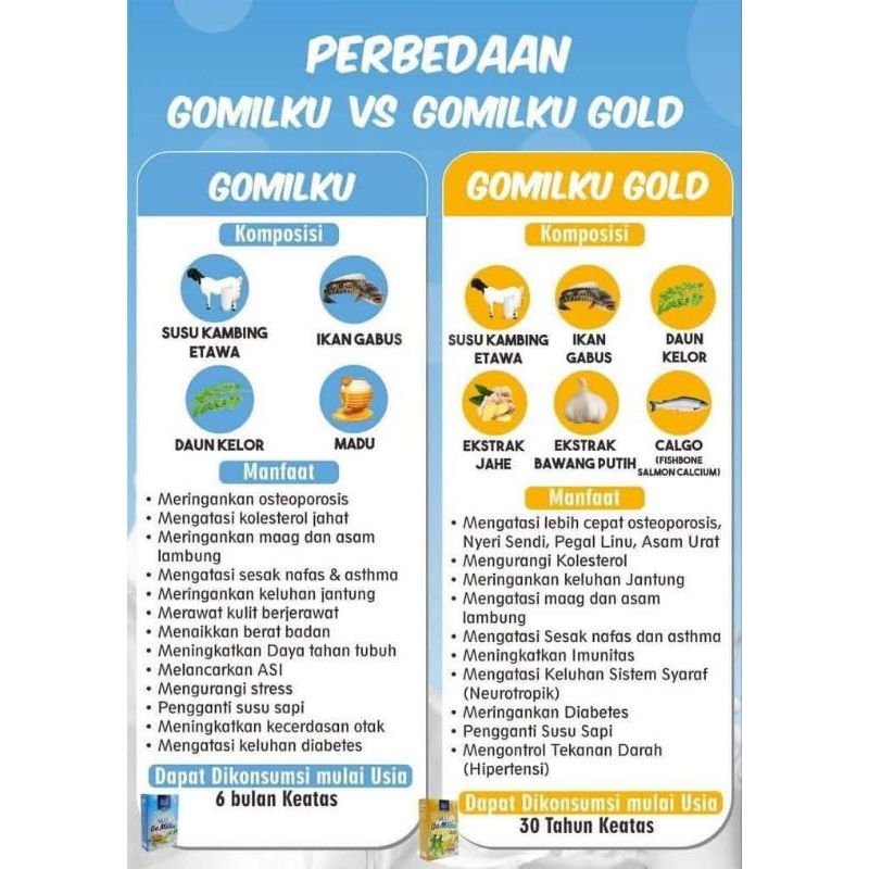 

Gomilku Gold Komposisi Daun Kelor Madu