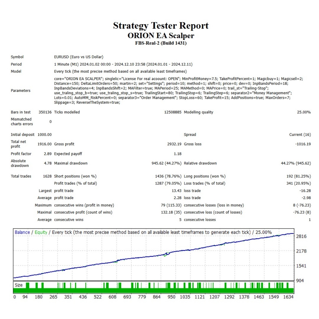 EA Orion Scalper