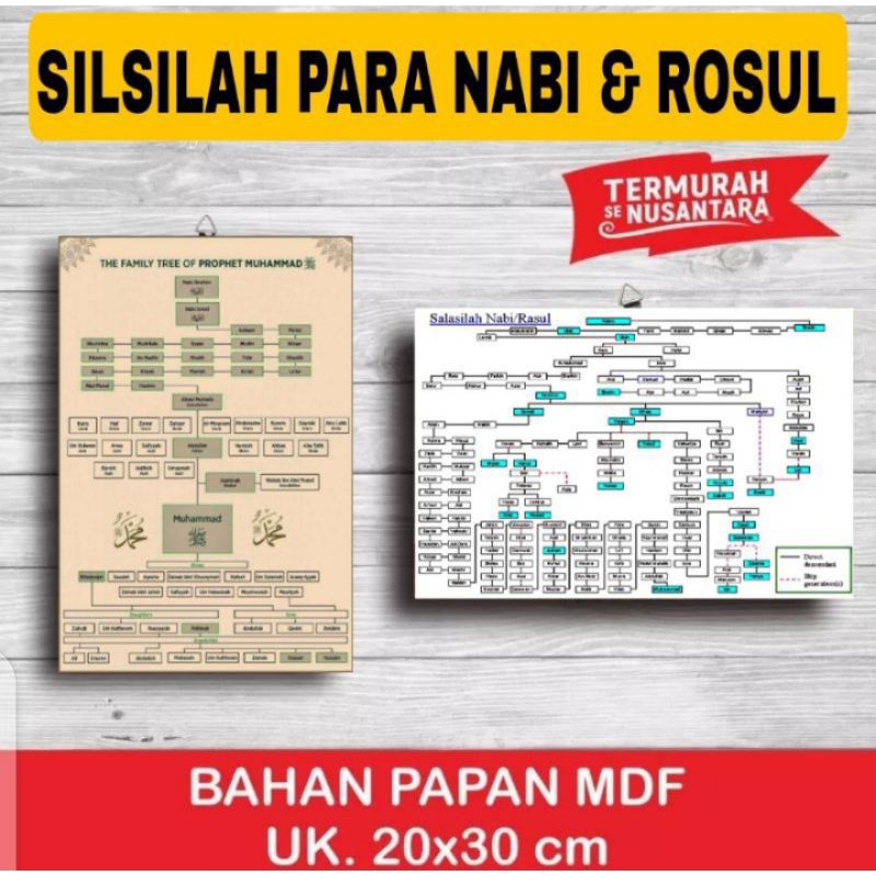 Hiasan Dinding Silsilah Para Nabi & Rasol