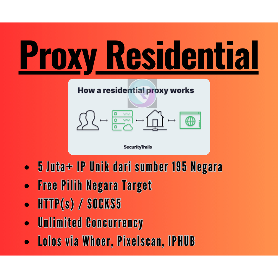 PAKET NEW PROXY ROTATING RESIDENTIAL HIGH SPEED HTTP(S)/SOCKS5