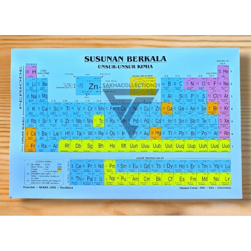 SUSUNAN BERKALA UNSUR UNSUR KIMIA BESAR / TABEL SISTEM PERIODIK MODERN