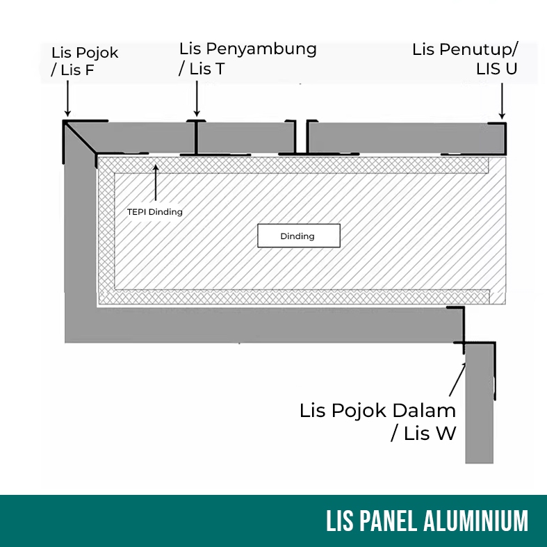 LIS PANEL ALUMINIUM, Untuk Wallboard, Sheetboard Aksesoris Rumah Modern Lis U, T, W, F) 5/8MM